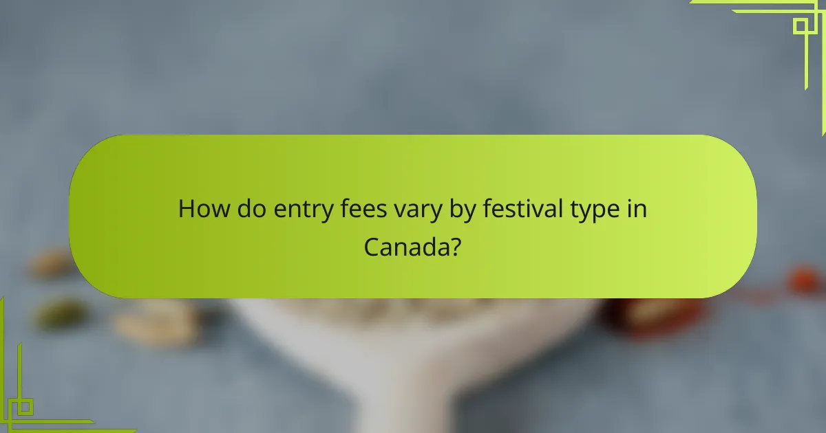 How do entry fees vary by festival type in Canada?